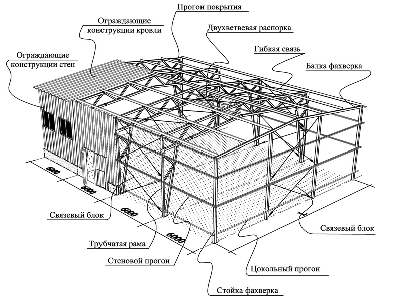 прогоны 2